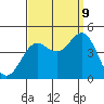 Tide chart for Mormon Island, Los Angeles, California on 2023/09/9