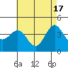 Tide chart for Mormon Island, Los Angeles, California on 2024/05/17