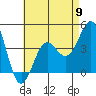 Tide chart for Mormon Island, Los Angeles, California on 2024/05/9