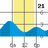 Tide chart for Bolsa Chica State Beach, Sunset Beach, California on 2021/01/21