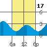 Tide chart for Bolsa Chica State Beach, Sunset Beach, California on 2021/02/17