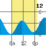 Tide chart for Bolsa Chica State Beach, Sunset Beach, California on 2021/04/12