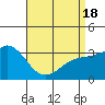 Tide chart for Bolsa Chica State Beach, Sunset Beach, California on 2021/04/18
