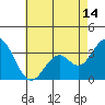 Tide chart for Bolsa Chica State Beach, Sunset Beach, California on 2021/05/14