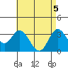 Tide chart for Bolsa Chica State Beach, Sunset Beach, California on 2021/05/5