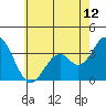 Tide chart for Bolsa Chica State Beach, Sunset Beach, California on 2021/06/12