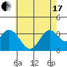 Tide chart for Bolsa Chica State Beach, Sunset Beach, California on 2021/06/17