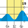 Tide chart for Bolsa Chica State Beach, Sunset Beach, California on 2021/06/19