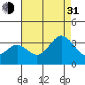 Tide chart for Bolsa Chica State Beach, Sunset Beach, California on 2021/07/31
