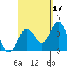 Tide chart for Bolsa Chica State Beach, Sunset Beach, California on 2021/09/17