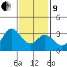 Tide chart for Bolsa Chica State Beach, Sunset Beach, California on 2022/01/9