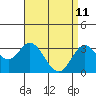 Tide chart for Bolsa Chica State Beach, Sunset Beach, California on 2022/04/11