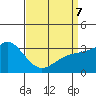 Tide chart for Bolsa Chica State Beach, Sunset Beach, California on 2022/04/7