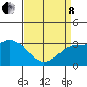 Tide chart for Bolsa Chica State Beach, Sunset Beach, California on 2022/04/8