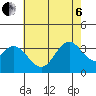 Tide chart for Bolsa Chica State Beach, Sunset Beach, California on 2022/07/6