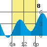 Tide chart for Bolsa Chica State Beach, Sunset Beach, California on 2022/09/8