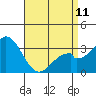 Tide chart for Bolsa Chica State Beach, Sunset Beach, California on 2023/04/11