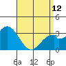 Tide chart for Bolsa Chica State Beach, Sunset Beach, California on 2023/04/12