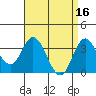 Tide chart for Bolsa Chica State Beach, Sunset Beach, California on 2023/04/16