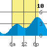 Tide chart for Bolsa Chica State Beach, Sunset Beach, California on 2023/08/10