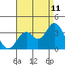 Tide chart for Bolsa Chica State Beach, Sunset Beach, California on 2023/08/11