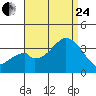 Tide chart for Bolsa Chica State Beach, Sunset Beach, California on 2023/08/24
