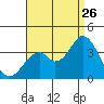 Tide chart for Bolsa Chica State Beach, Sunset Beach, California on 2023/08/26