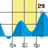 Tide chart for Bolsa Chica State Beach, Sunset Beach, California on 2023/08/29