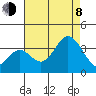 Tide chart for Bolsa Chica State Beach, Sunset Beach, California on 2023/08/8