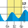 Tide chart for Bolsa Chica State Beach, Sunset Beach, California on 2023/09/12