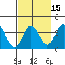 Tide chart for Bolsa Chica State Beach, Sunset Beach, California on 2023/09/15