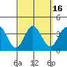 Tide chart for Bolsa Chica State Beach, Sunset Beach, California on 2023/09/16