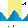 Tide chart for Bolsa Chica State Beach, Sunset Beach, California on 2023/09/18