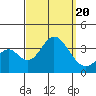 Tide chart for Bolsa Chica State Beach, Sunset Beach, California on 2023/09/20