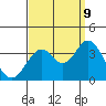 Tide chart for Bolsa Chica State Beach, Sunset Beach, California on 2023/09/9