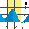 Tide chart for Bolsa Chica State Beach, Sunset Beach, California on 2023/11/15