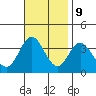 Tide chart for Bolsa Chica State Beach, Sunset Beach, California on 2023/11/9