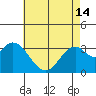 Tide chart for Bolsa Chica State Beach, Sunset Beach, California on 2024/05/14