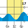 Tide chart for Bolsa Chica State Beach, Sunset Beach, California on 2024/05/17