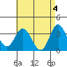 Tide chart for Bolsa Chica State Beach, Sunset Beach, California on 2024/05/4