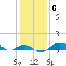 Tide chart for Love Point, Chester River, Maryland on 2022/01/6