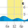 Tide chart for Love Point, Maryland on 2022/09/6