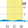 Tide chart for Loveladies Harbor, Barnegat Bay, New Jersey on 2023/04/12