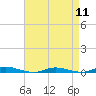 Tide chart for Loveladies Harbor, Barnegat Bay, New Jersey on 2024/04/11