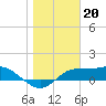 Tide chart for Lower Anchorage, florida on 2023/01/20
