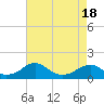 Tide chart for Lower Cedar Point, Potomac River, Maryland on 2021/04/18
