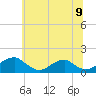 Tide chart for Lower Cedar Point, Potomac River, Maryland on 2021/06/9