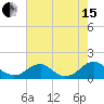 Tide chart for Lower Cedar Point, Potomac River, Maryland on 2021/08/15