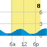 Tide chart for Lower Cedar Point, Potomac River, Maryland on 2022/06/8