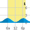 Tide chart for Lower Cedar Point, Maryland on 2022/08/1